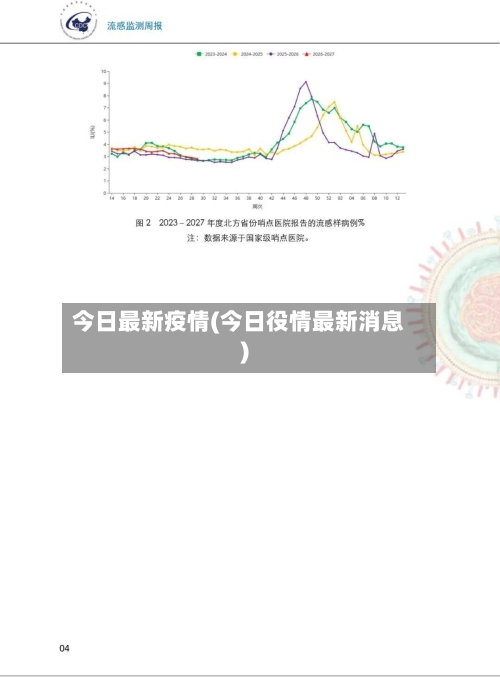 今日最新疫情(今日役情最新消息)