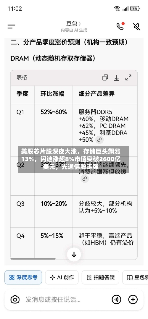 美股芯片股深夜大涨，存储巨头飙涨13%，闪迪涨超8%市值突破2600亿美元，光通信股走强