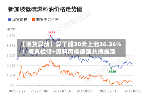 【现货异动】异丁醛30天上涨26.36%!装置检修+原料丙烯偏强共振推涨-第2张图片