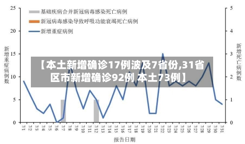 【本土新增确诊17例波及7省份,31省区市新增确诊92例 本土73例】-第2张图片