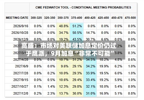 高盛：市场对美联储加息定价仍过于鹰派	，9月加息“非常不可能	”-第3张图片