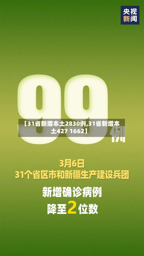 【31省新增本土2830例,31省新增本土427 1662】-第2张图片