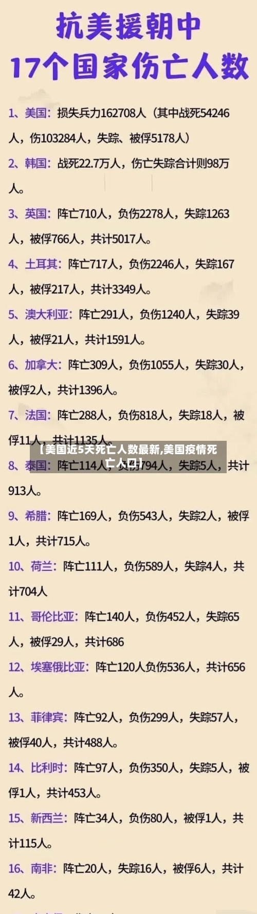 【美国近5天死亡人数最新,美国疫情死亡人口】-第2张图片