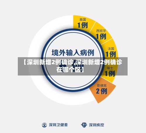 【深圳新增2例确诊,深圳新增2例确诊在哪个区】-第2张图片