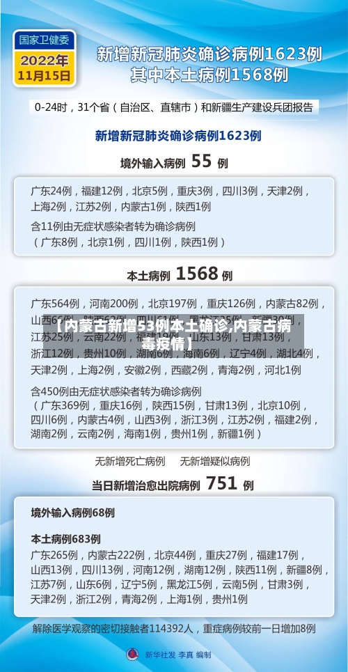 【内蒙古新增53例本土确诊,内蒙古病毒疫情】-第3张图片