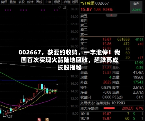 002667，获要约收购，一字涨停！我国首次实现火箭陆地回收	，超跌高成长股揭秘-第2张图片
