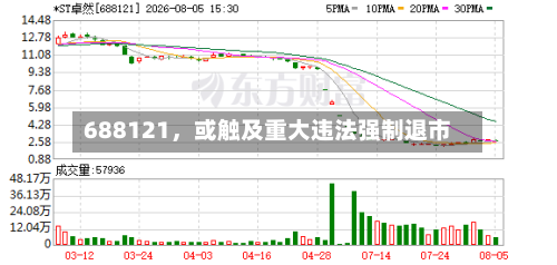688121，或触及重大违法强制退市-第2张图片
