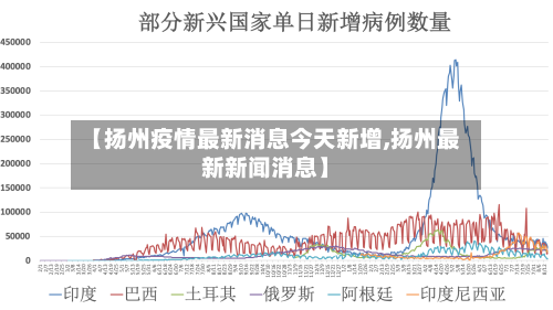 【扬州疫情最新消息今天新增,扬州最新新闻消息】-第2张图片