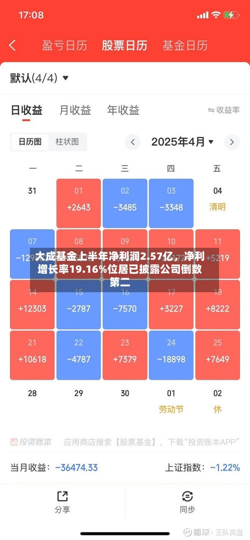 大成基金上半年净利润2.57亿，净利增长率19.16%位居已披露公司倒数第二-第2张图片