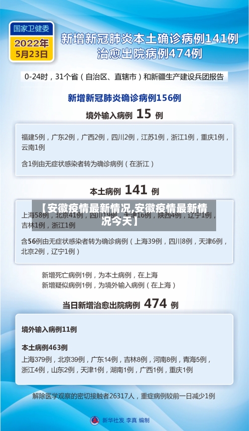 【安徽疫情最新情况,安徽疫情最新情况今天】-第3张图片
