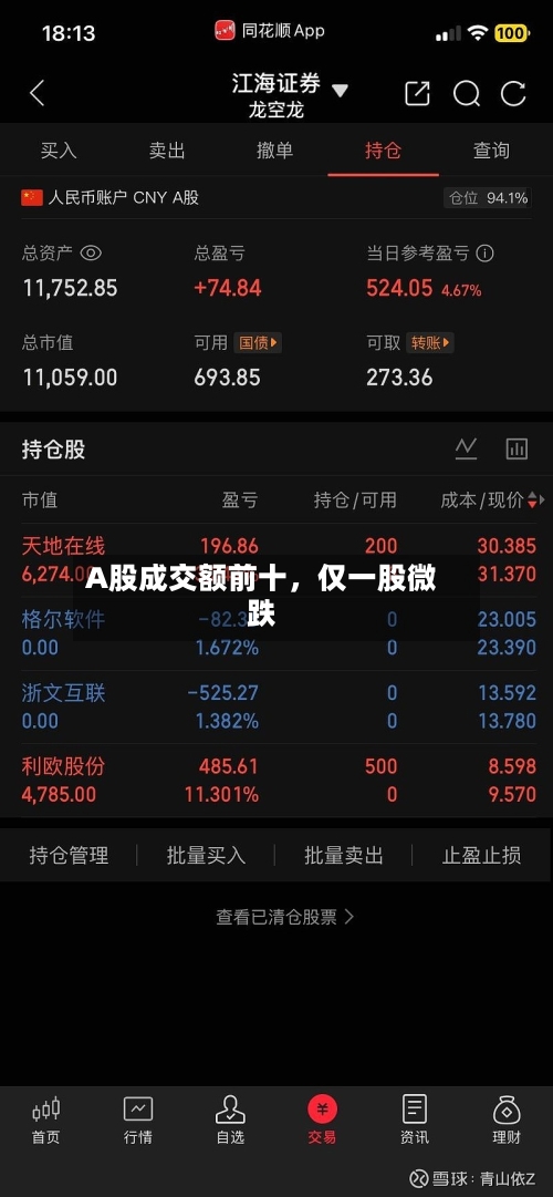 A股成交额前十，仅一股微跌