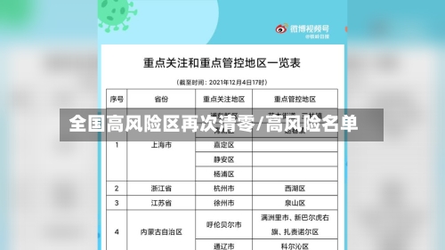 全国高风险区再次清零/高风险名单-第2张图片