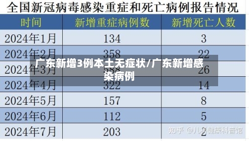 广东新增3例本土无症状/广东新增感染病例