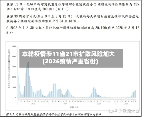 本轮疫情涉11省21市扩散风险加大(2026疫情严重省份)-第2张图片