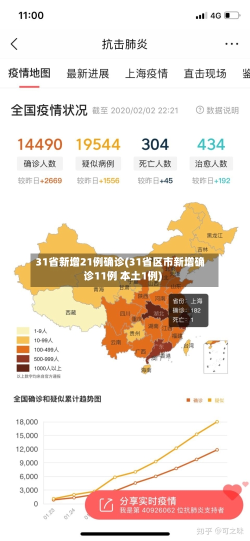 31省新增21例确诊(31省区市新增确诊11例 本土1例)-第2张图片