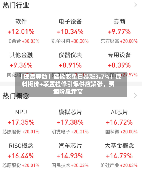 【现货异动】硅橡胶单日暴涨3.7%！原料挺价+装置检修引爆供应紧张	，费用创阶段新高-第3张图片