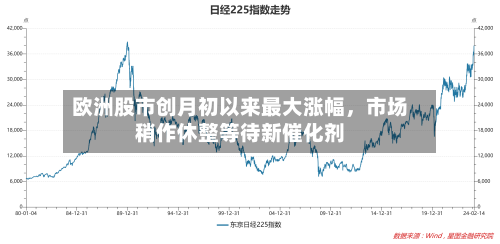 欧洲股市创月初以来最大涨幅，市场稍作休整等待新催化剂-第2张图片