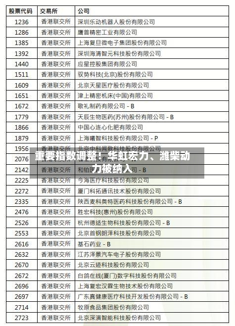 重要指数调整！华虹宏力、潍柴动力被纳入-第2张图片