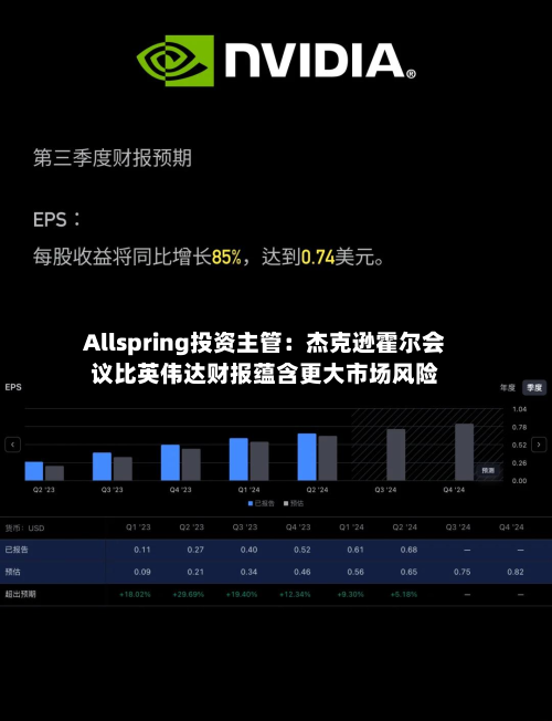 Allspring投资主管:杰克逊霍尔会议比英伟达财报蕴含更大市场风险-第2张图片