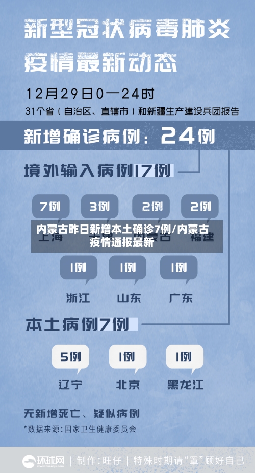 内蒙古昨日新增本土确诊7例/内蒙古疫情通报最新