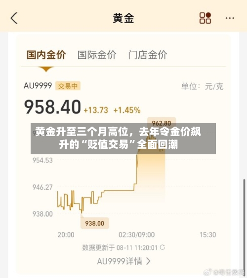 黄金升至三个月高位，去年令金价飙升的“贬值交易	”全面回潮-第2张图片