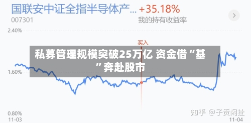 私募管理规模突破25万亿 资金借“基	”奔赴股市-第2张图片