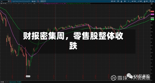 财报密集周，零售股整体收跌