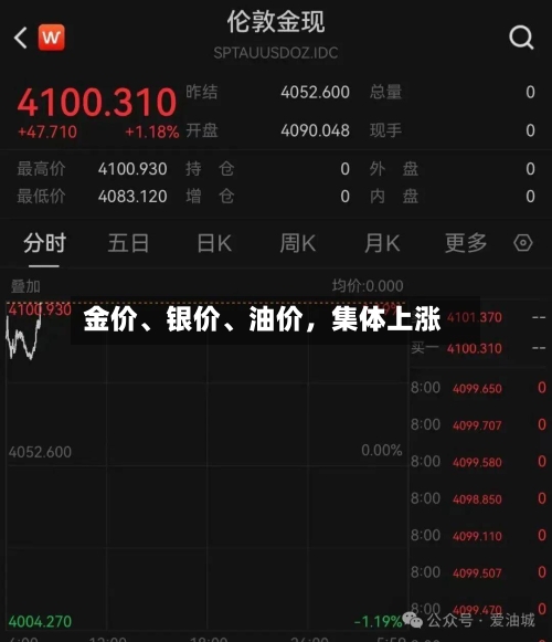 金价、银价、油价，集体上涨-第2张图片