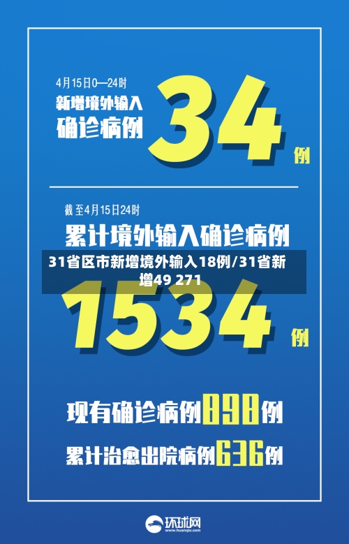 31省区市新增境外输入18例/31省新增49 271