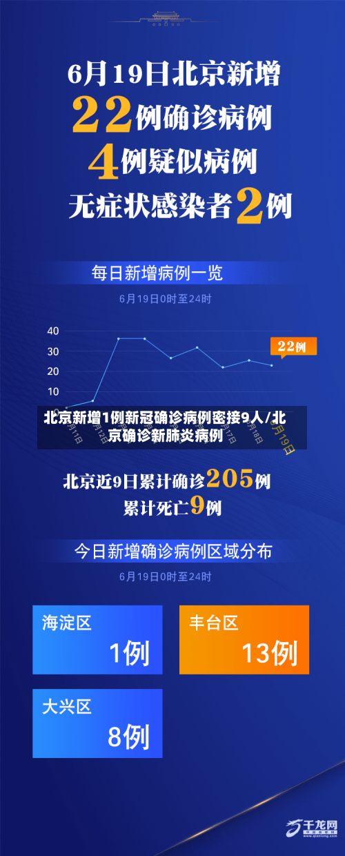 北京新增1例新冠确诊病例密接9人/北京确诊新肺炎病例-第3张图片