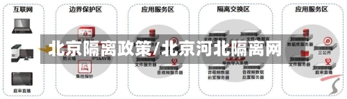 北京隔离政策/北京河北隔离网-第2张图片