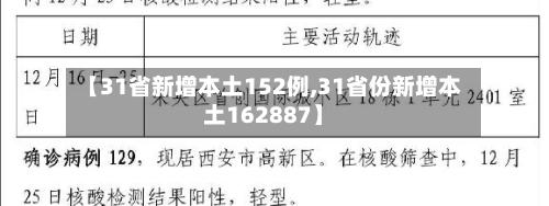 【31省新增本土152例,31省份新增本土162887】-第2张图片