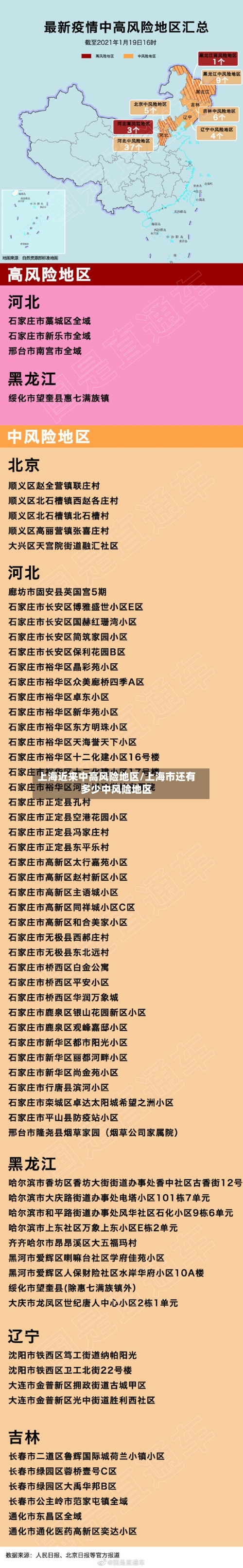 上海近来中高风险地区/上海市还有多少中风险地区
