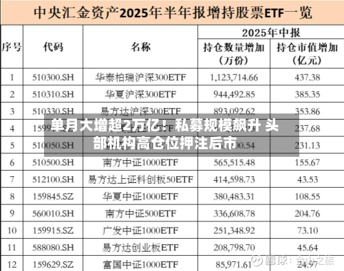 单月大增超2万亿!私募规模飙升 头部机构高仓位押注后市-第3张图片