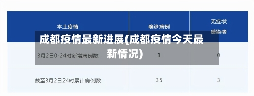 成都疫情最新进展(成都疫情今天最新情况)-第3张图片