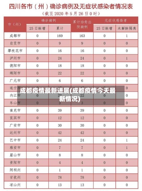 成都疫情最新进展(成都疫情今天最新情况)-第2张图片