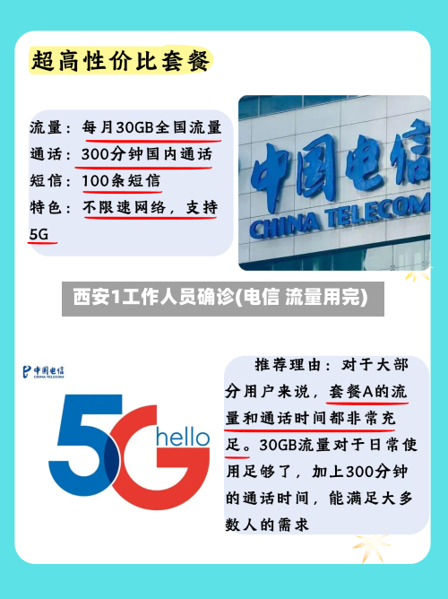 西安1工作人员确诊(电信 流量用完)