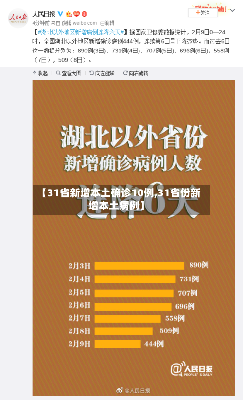 【31省新增本土确诊10例,31省份新增本土病例】-第3张图片