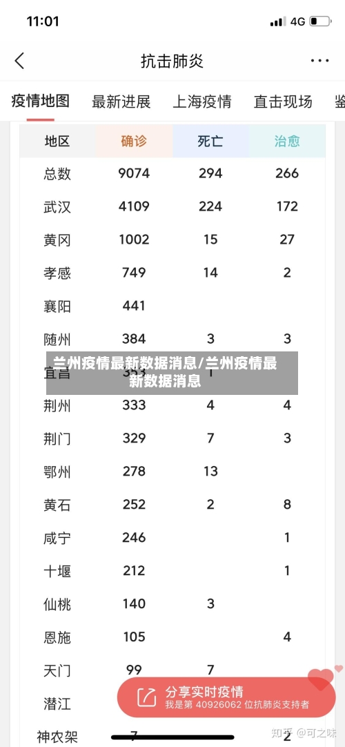 兰州疫情最新数据消息/兰州疫情最新数据消息