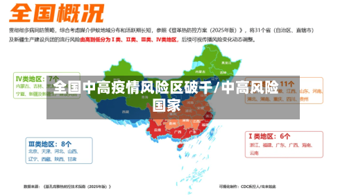 全国中高疫情风险区破千/中高风险国家-第3张图片