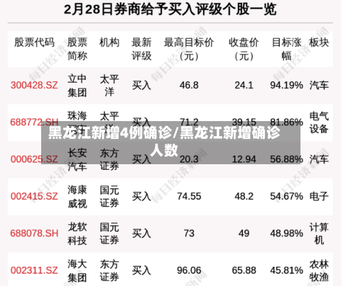 黑龙江新增4例确诊/黑龙江新增确诊人数-第2张图片