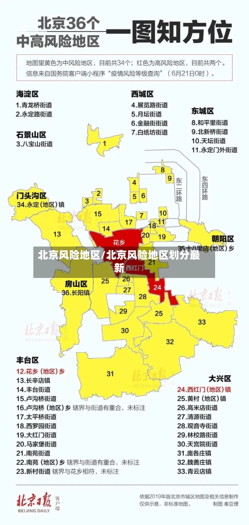 北京风险地区/北京风险地区划分最新-第2张图片