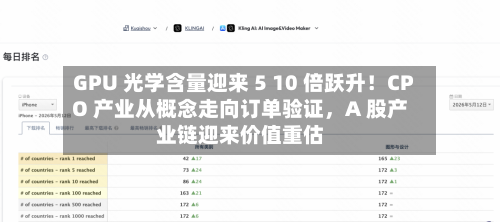 GPU 光学含量迎来 5 10 倍跃升！CPO 产业从概念走向订单验证	，A 股产业链迎来价值重估-第3张图片