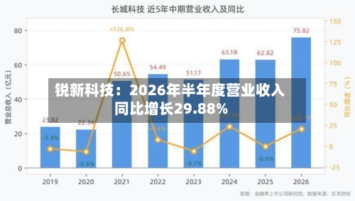 锐新科技:2026年半年度营业收入同比增长29.88%-第2张图片