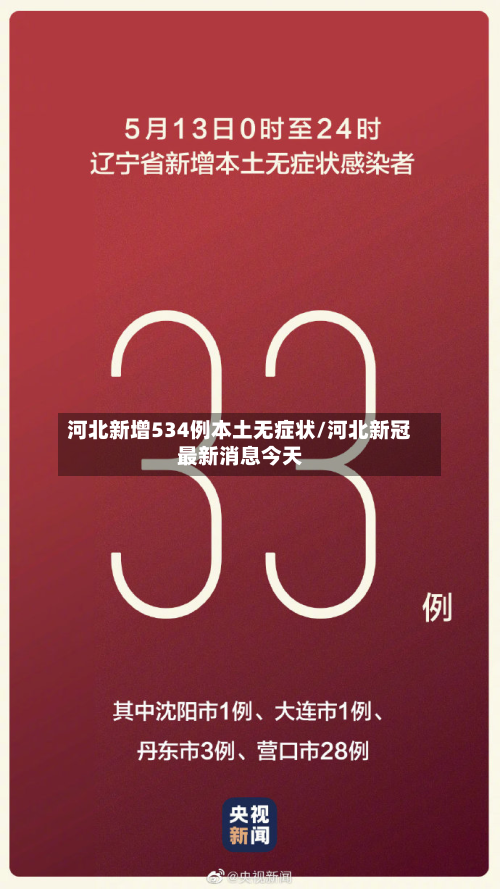 河北新增534例本土无症状/河北新冠最新消息今天