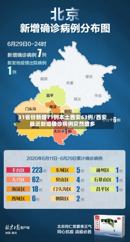 31省份新增71例本土西安63例/西安最近新增确诊病例突然增多-第2张图片