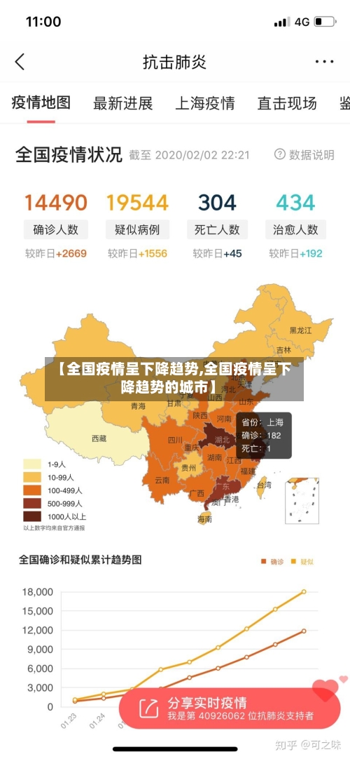 【全国疫情呈下降趋势,全国疫情呈下降趋势的城市】-第2张图片