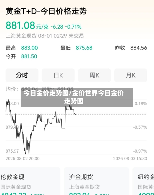 今日金价走势图/金价世界今日金价走势图-第2张图片