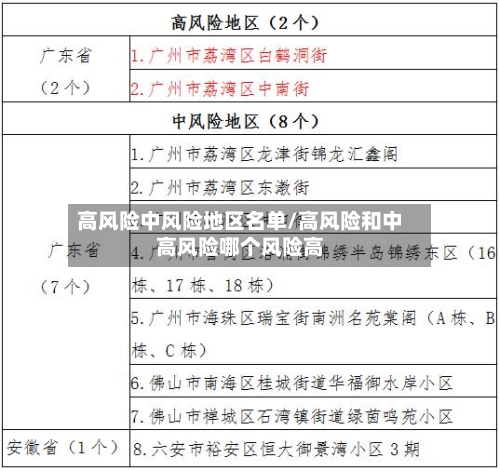 高风险中风险地区名单/高风险和中高风险哪个风险高-第2张图片