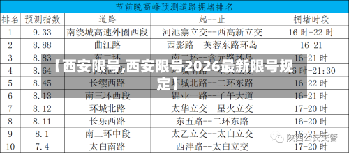 【西安限号,西安限号2026最新限号规定】